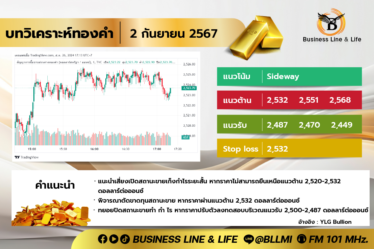 บทวิเคราะห์ทองคำประจำวันที่ 02-09-67