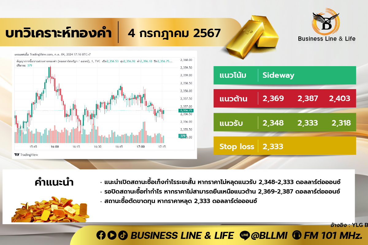 บทวิเคราะห์ทองคำประจำวันที่ 04-07-67