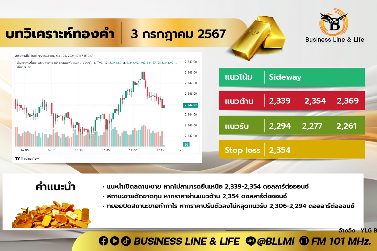 บทวิเคราะห์ทองคำประจำวันที่ 03-07-67