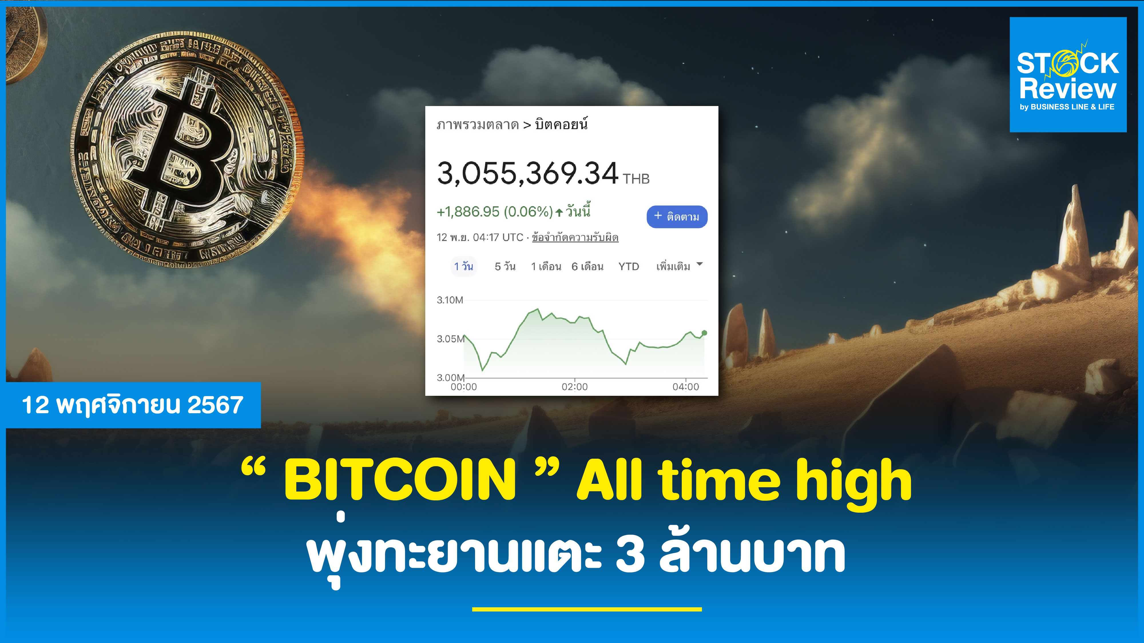 “ BITCOIN ” All time high พุ่งทะยานแตะ 3 ล้านบาท