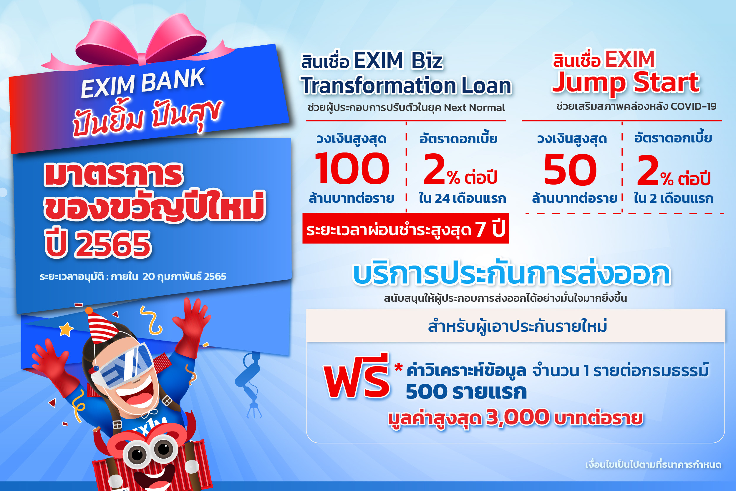 EXIM BANK มอบของขวัญ ปีใหม่ 2565 สินเชื่อดอกเบี้ยต่ำ 2% ต่อปี หนุนผู้ส่งออกป้ายแดง