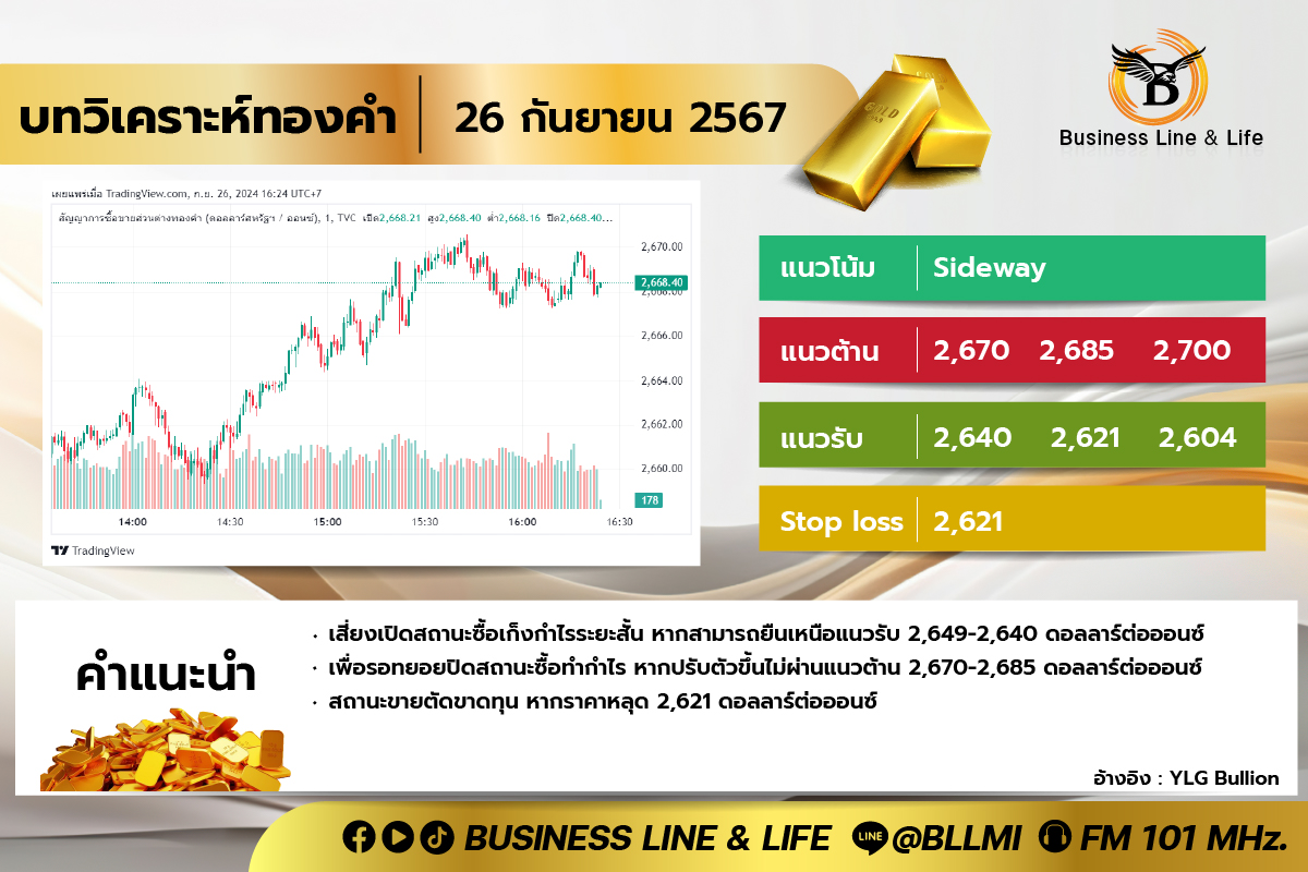 บทวิเคราะห์ทองคำประจำวันที่ 26-09-67