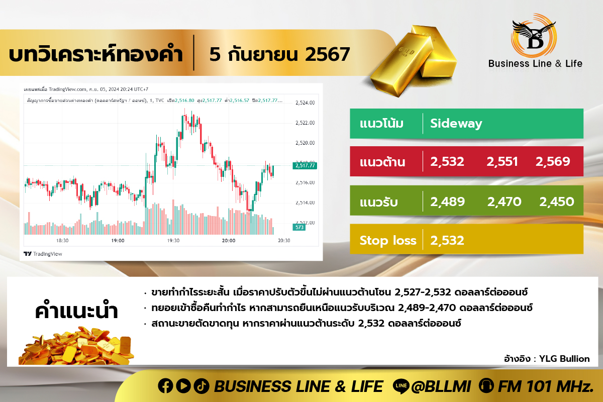 บทวิเคราะห์ทองคำประจำวันที่ 05-09-67