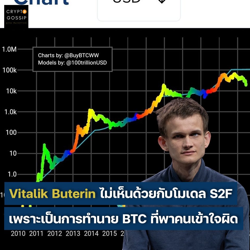 Vitalik Buterin ไม่เห็นด้วยกับโมเดล S2F เพราะเป็นการทำนาย BTC ที่พาคนเข้าใจผิด