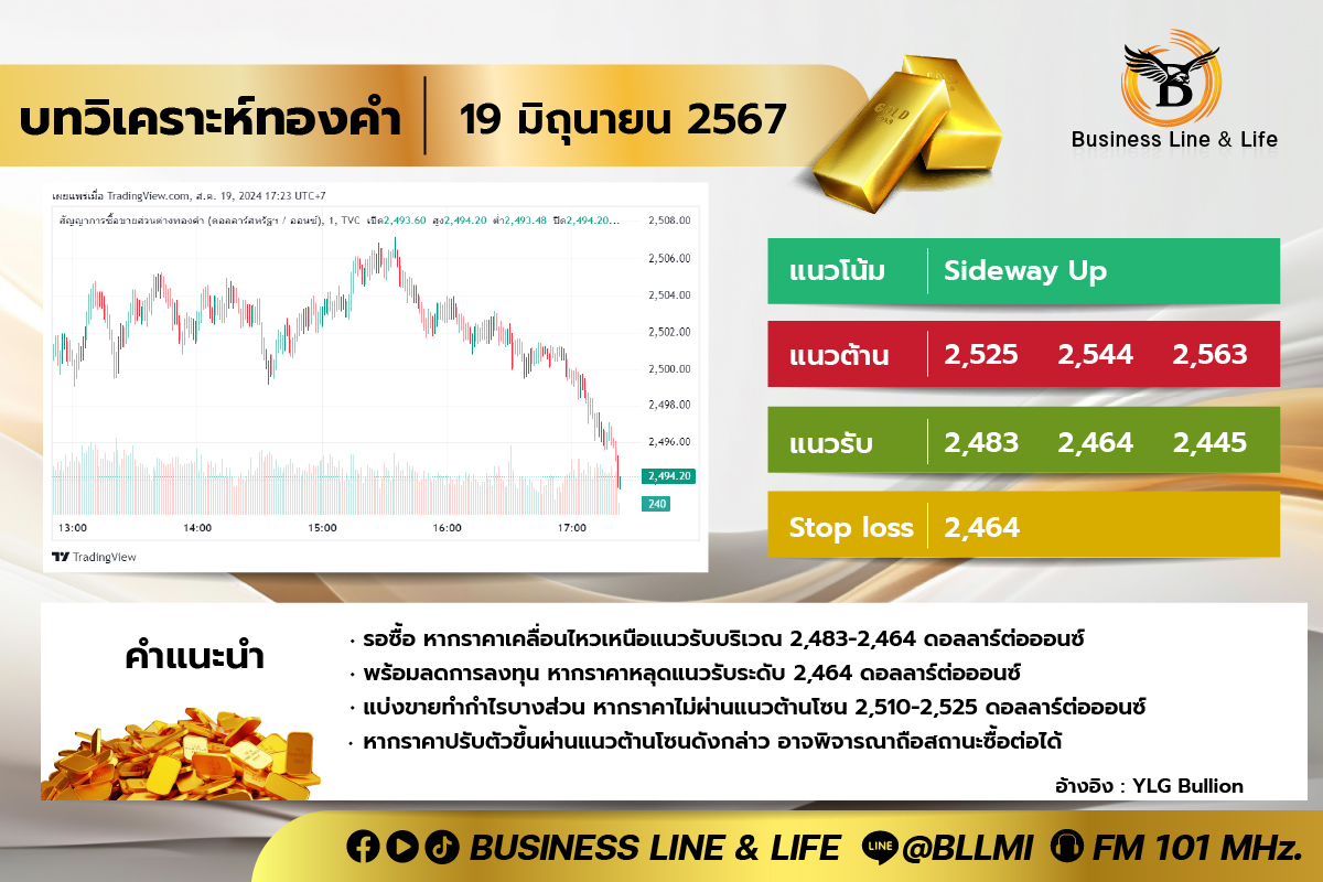 บทวิเคราะห์ทองคำประจำวันที่ 19-08-67