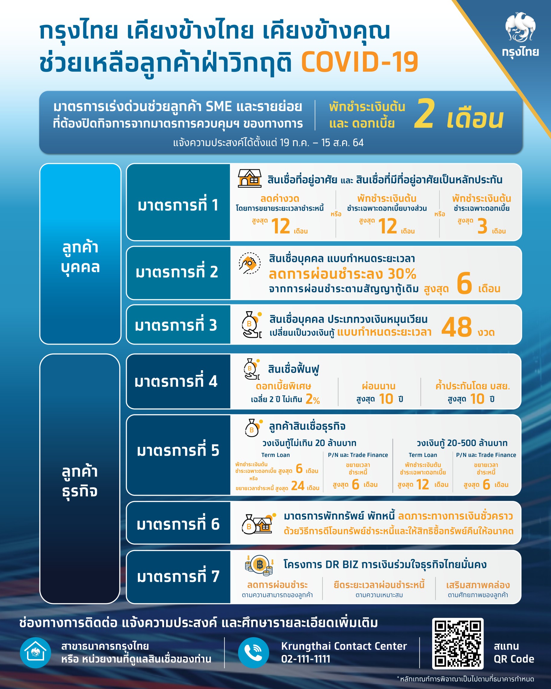 “กรุงไทย” ขานรับธปท. พักชำระหนี้ 2 เดือน ช่วยเอสเอ็มอี-รายย่อยปิดกิจการจากมาตรการของทางการ