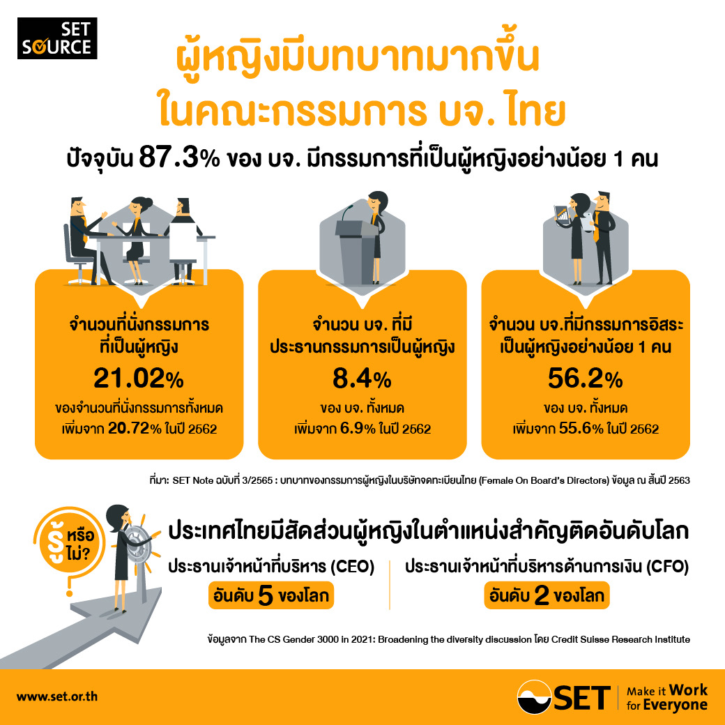 บทบาทของ”กรรมการผู้หญิง”ในบริษัทจดทะเบียนไทย