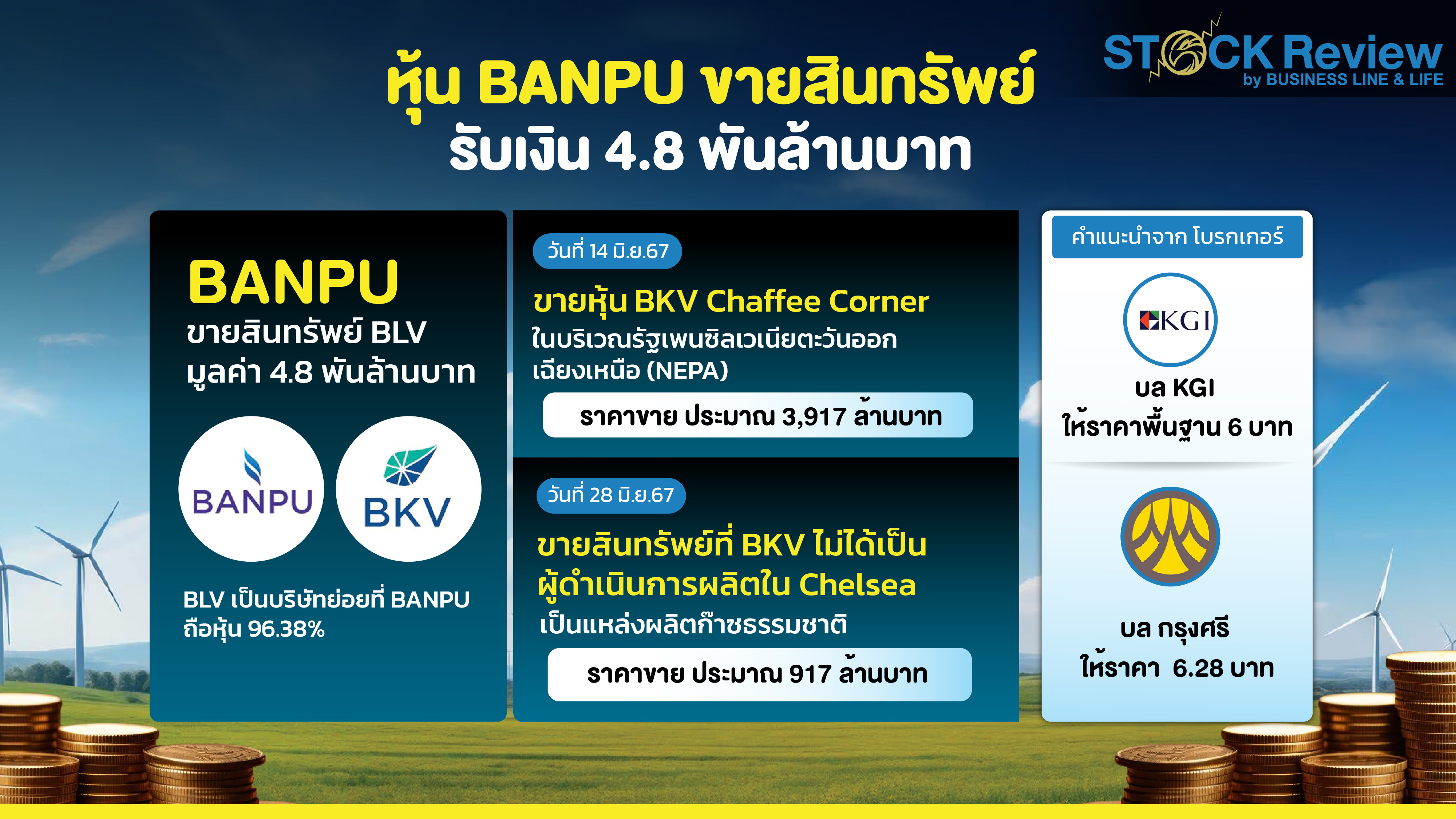 BANPU ขายสินทรัพย์ รับเงิน 4.8 พันล้านบาท