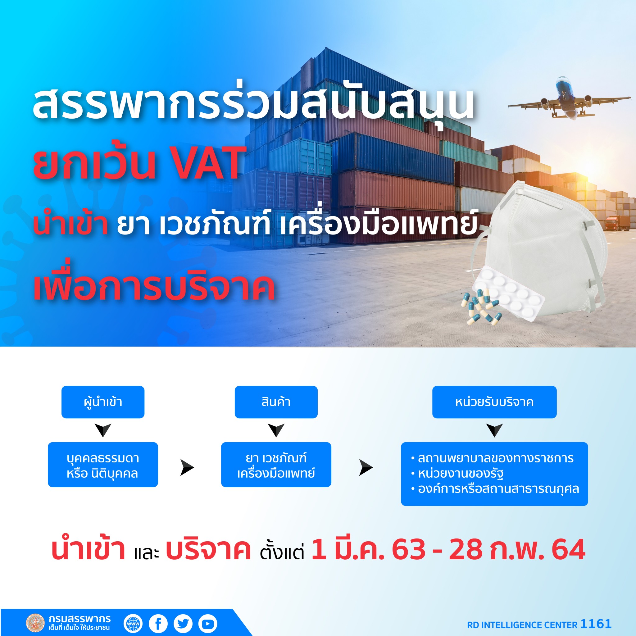 ยกเว้น VAT นำเข้ายา เวชภัณฑ์ เครื่องมือแพทย์ COVID-19 เพื่อบริจาค