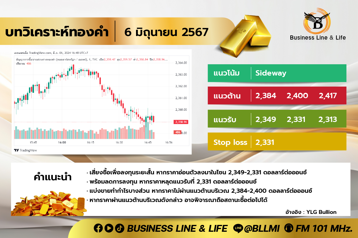 บทวิเคราะห์ทองคำประจำวันที่ 06-06-67