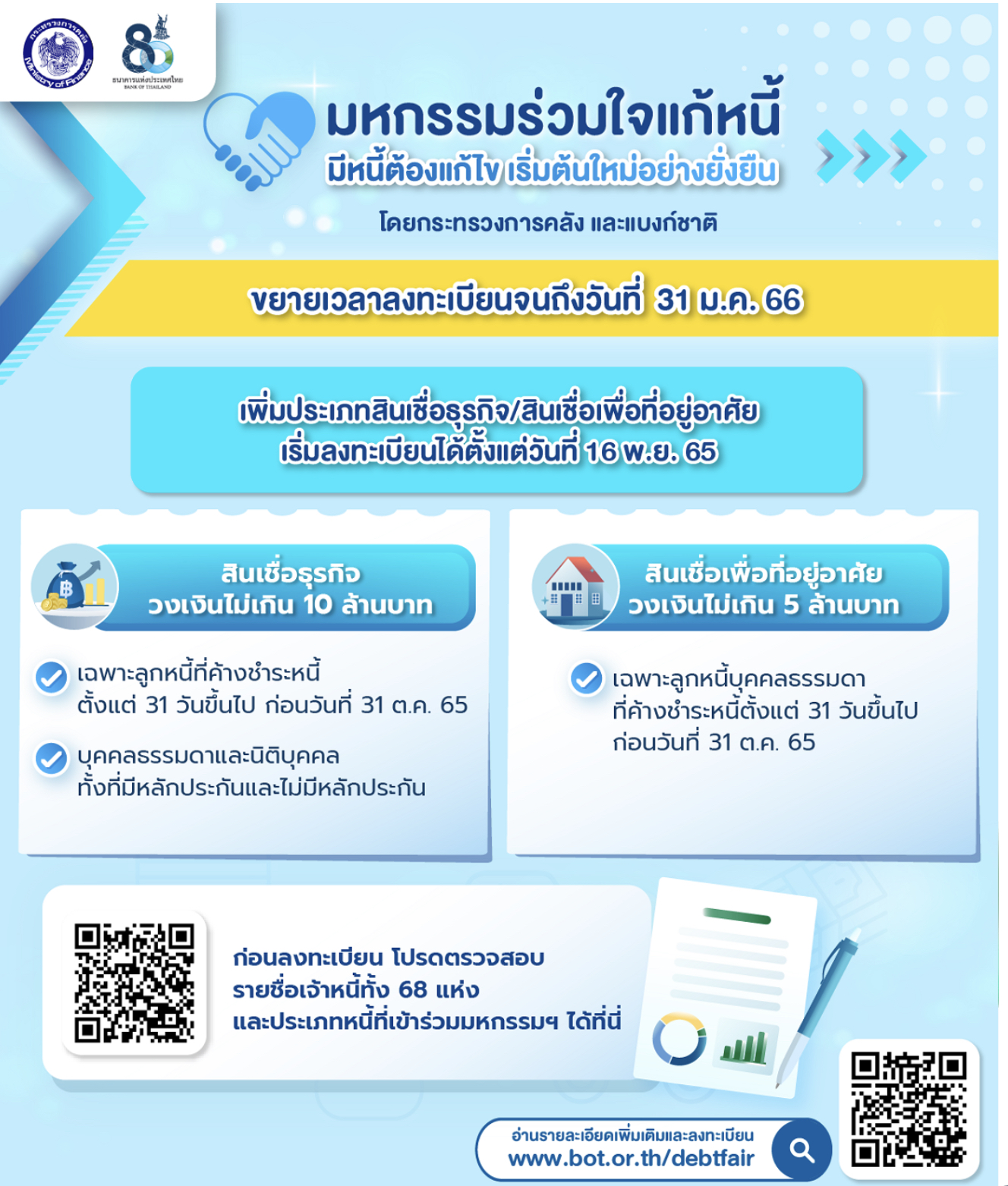 ประชาชนตอบรับ กว่า 6,000 รายการในมหกรรมร่วมใจแก้หนี้ “มีหนี้ต้องแก้ไข เริ่มต้นใหม่อย่างยั่งยืน” ครั้งที่ 2 จังหวัดขอนแก่น