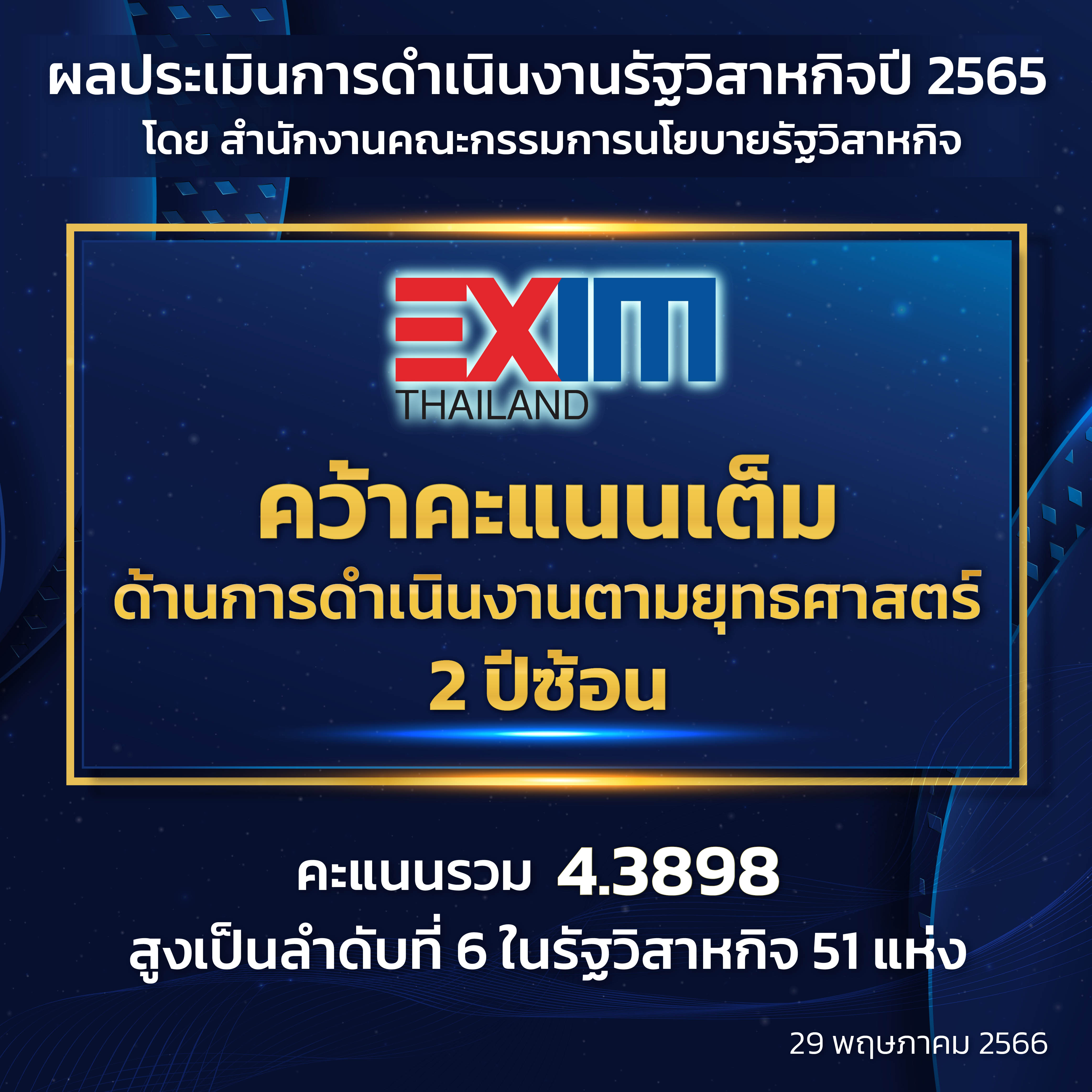 EXIM BANK คว้าคะแนนเต็ม ด้านการดำเนินงานตามยุทธศาสตร์ 2 ปีซ้อน ในการประเมินผลการดำเนินงานรัฐวิสาหกิจปี 2565 ของ สคร.