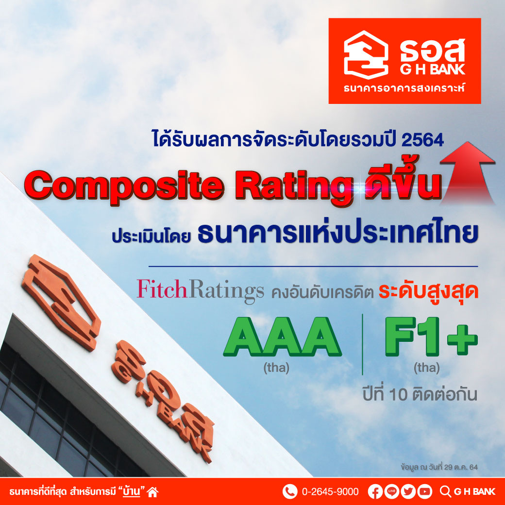 ธอส. ได้รับการประเมิน “Composite Rating” ประจำปี 64 โดย ธปท. ระดับAAA(tha) และ F1+(tha) เป็นปีที่ 10 ติดต่อกัน