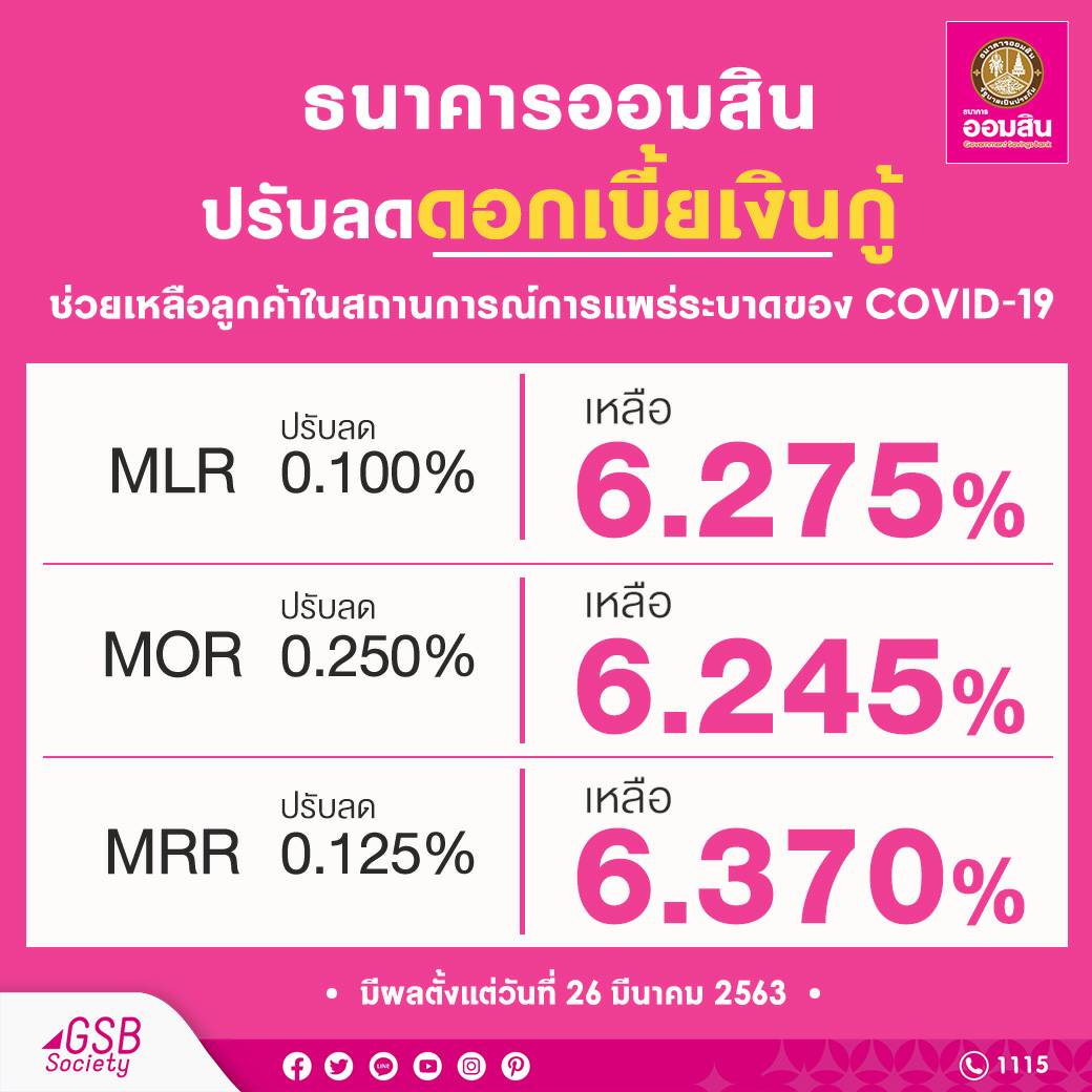 ออมสิน ลดดบ.เงินกู้ 0.10-0.25% และดบ.ฝาก ลดลง0.00-0.25%