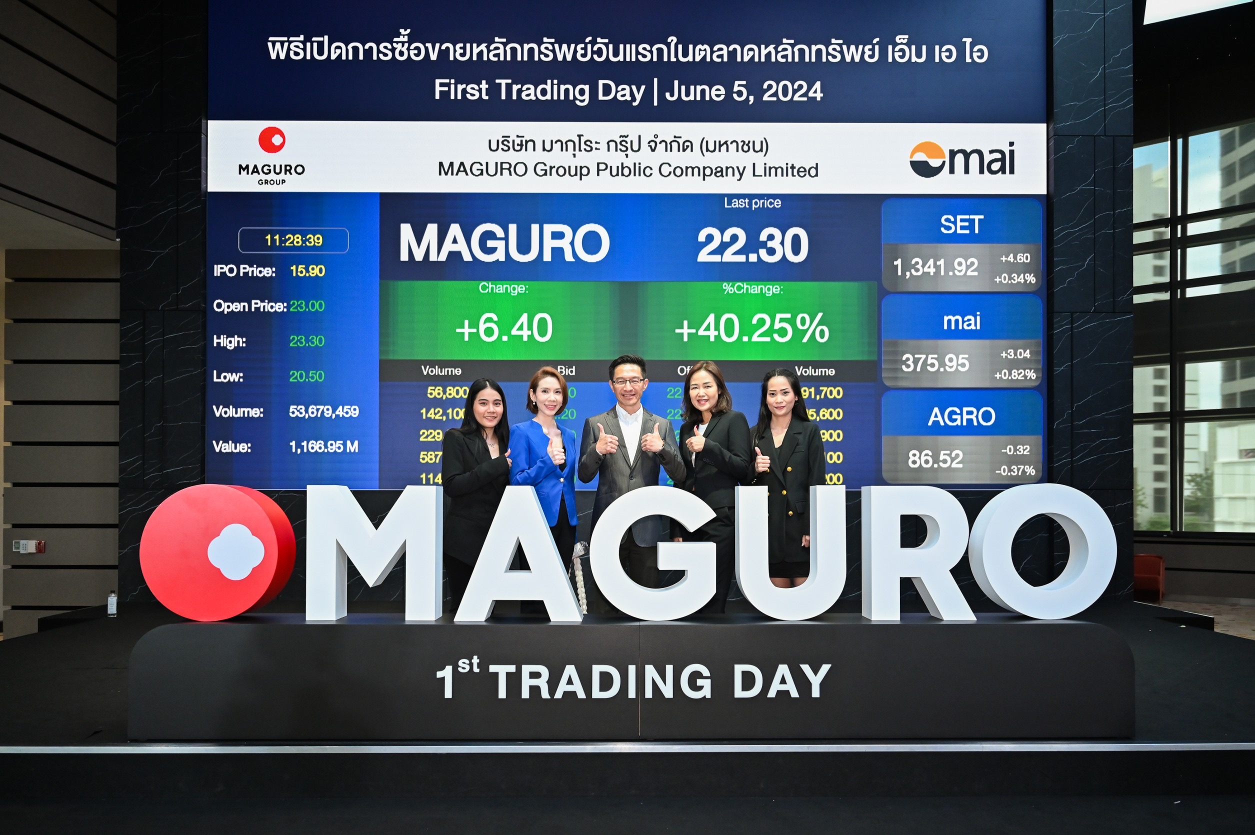 Brand Wealth ชูผลงานพีอาร์ IPO ล่าสุด MAGURO สุดปัง