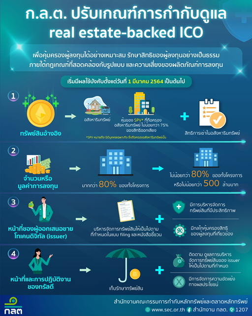 เกณฑ์ใหม่ real estate-backed ICO เริ่ม 1 มีนาคม 2564 เป็นต้นไป