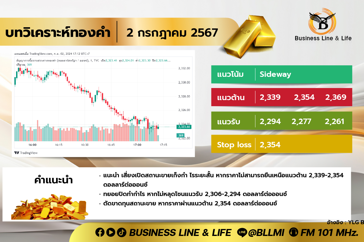 บทวิเคราะห์ทองคำประจำวันที่ 02-07-67