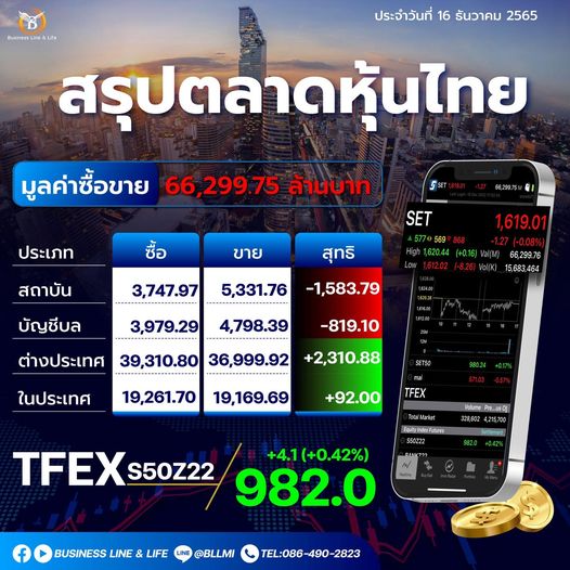 สรุปตลาดหุ้นประจำวันที่ 16-12-65