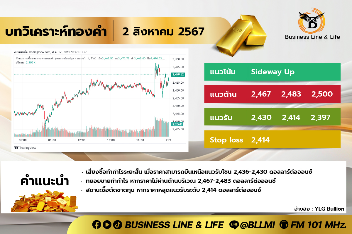 บทวิเคราะห์ทองคำประจำวันที่ 02-08-67