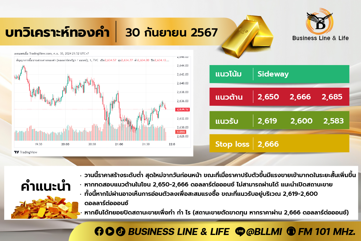 บทวิเคราะห์ทองคำประจำวันที่ 01-10-67