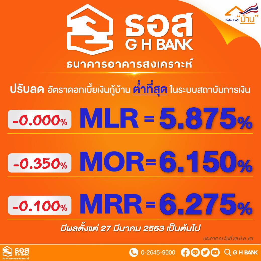 ธอส.ลดภาระลูกค้าสินเชื่อบ้านลดดอกเบี้ยเงินกู้ 0.100% - 0.350% ต่อปี