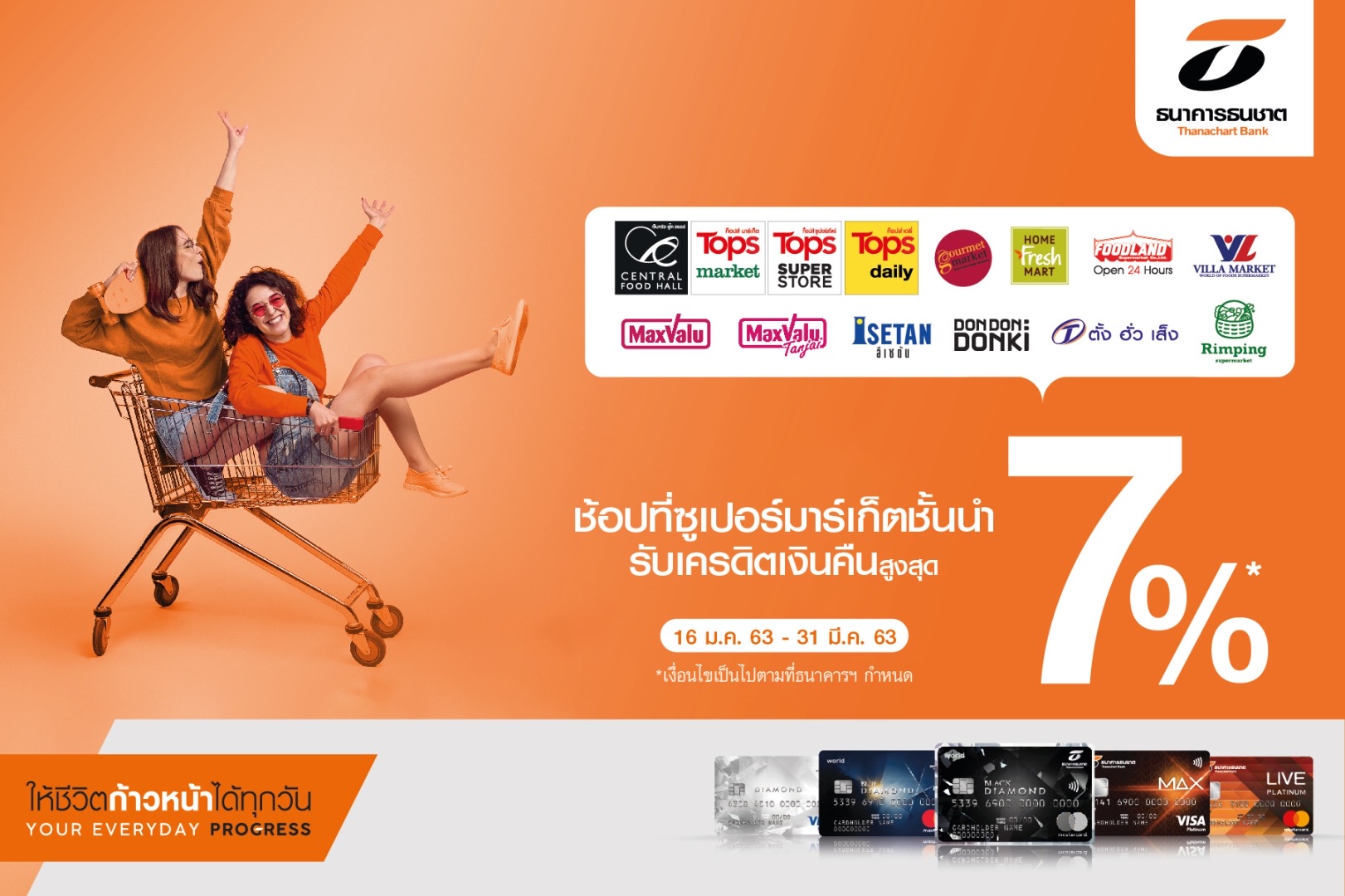 ธนชาต จัดใหญ่ลูกค้าช้อปปิ้งได้หลายซุปเปอร์รับสิทธิ์เงินคืน7%