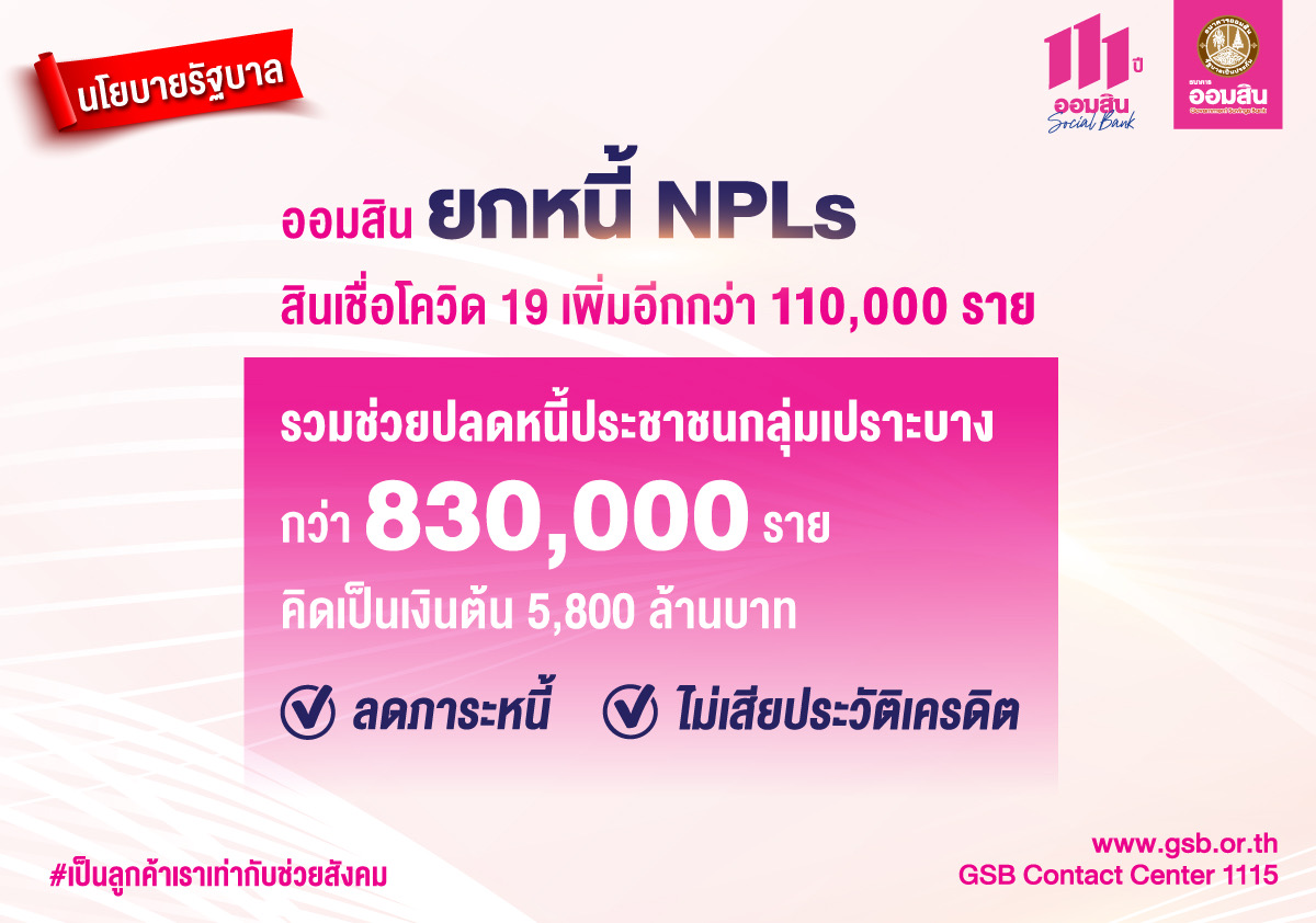 ออมสิน ยกหนี้ NPLs สินเชื่อโควิด 19 เพิ่มอีกกว่า 110,000 ราย