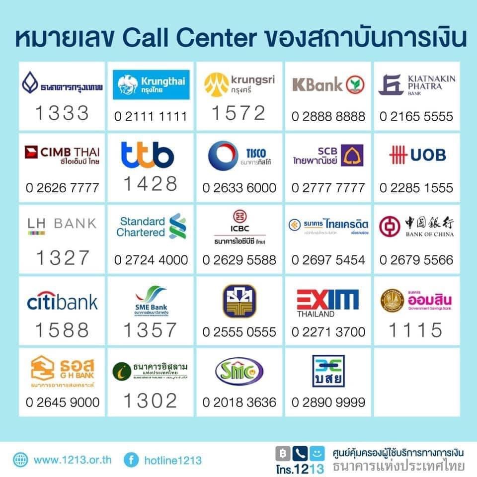 ธปท.-สมาคมธนาคารไทย แจงกรณีการตัดเงินที่ผิดปกติผ่านบัตรเครดิตและบัตรเดบิตของลูกค้าจำนวนมาก