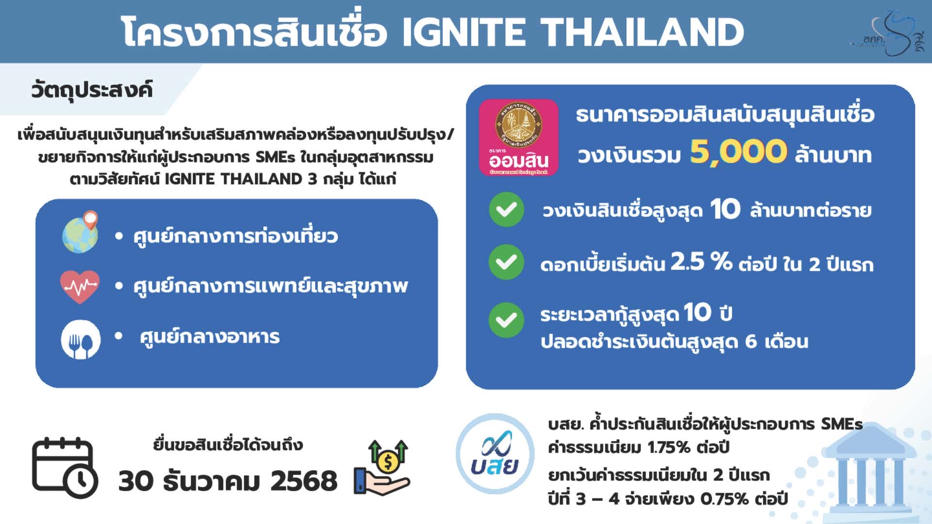 คลังออก 2 มาตรการสินเชื่อ ช่วยSMEs