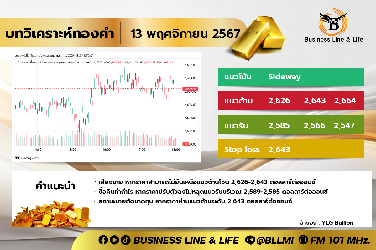 บทวิเคราะห์ทองคำประจำวันที่ 13-11-67