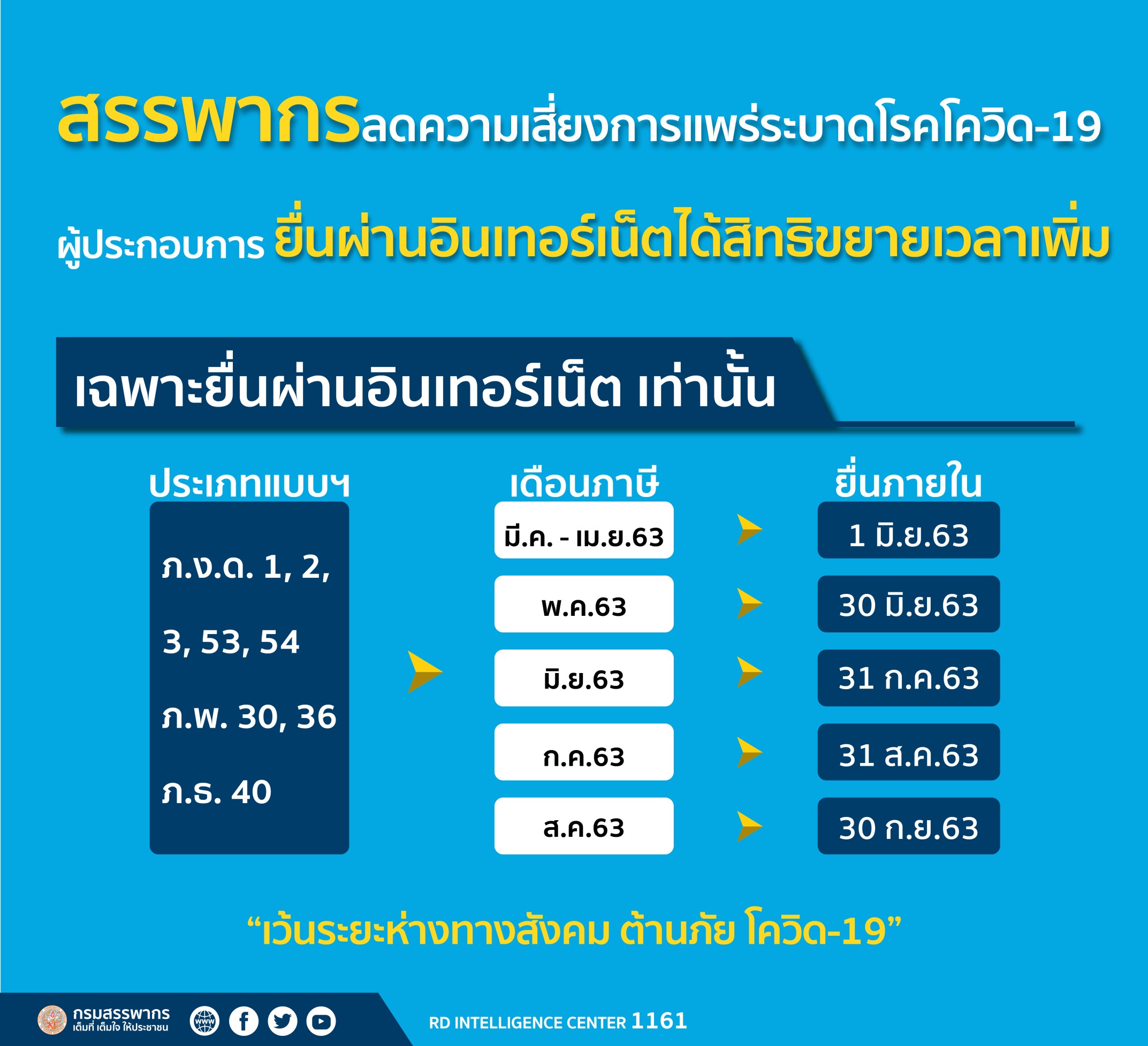 สรรพากรขยายเวลายื่นแบบฯผ่านอินเทอร์เน็ต