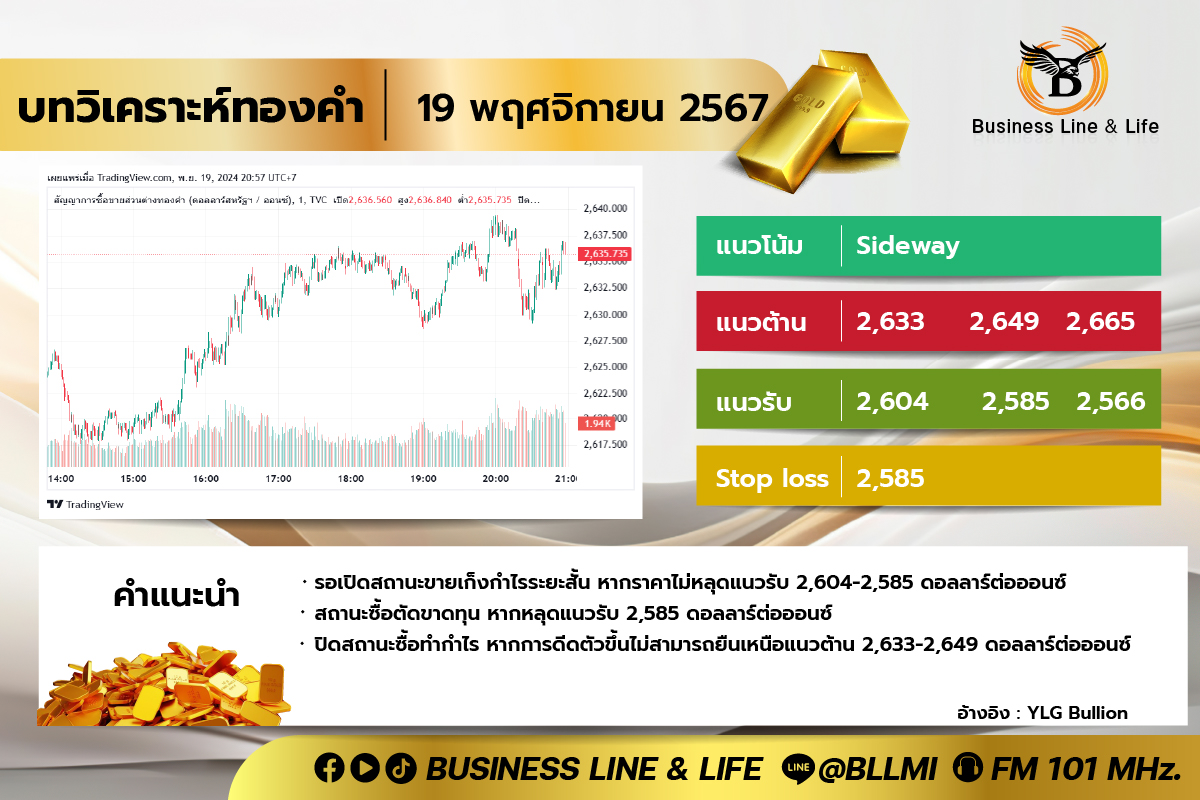 บทวิเคราะห์ทองคำประจำวันที่ 19-11-67