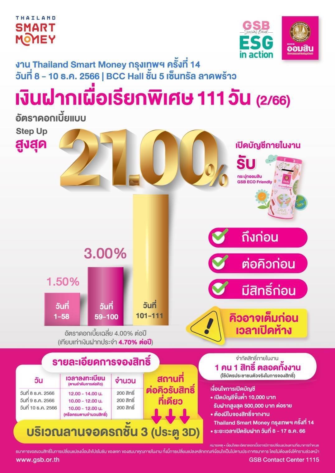 ออมสิน ร่วมงานThailand Smart Money กรุงเทพฯชูเงินฝาก 111 วัน ดอกเบี้ยสูงสุด 21% ต่อปี