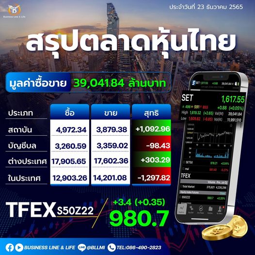 สรุปตลาดหุ้นประจำวันที่ 24-12-65