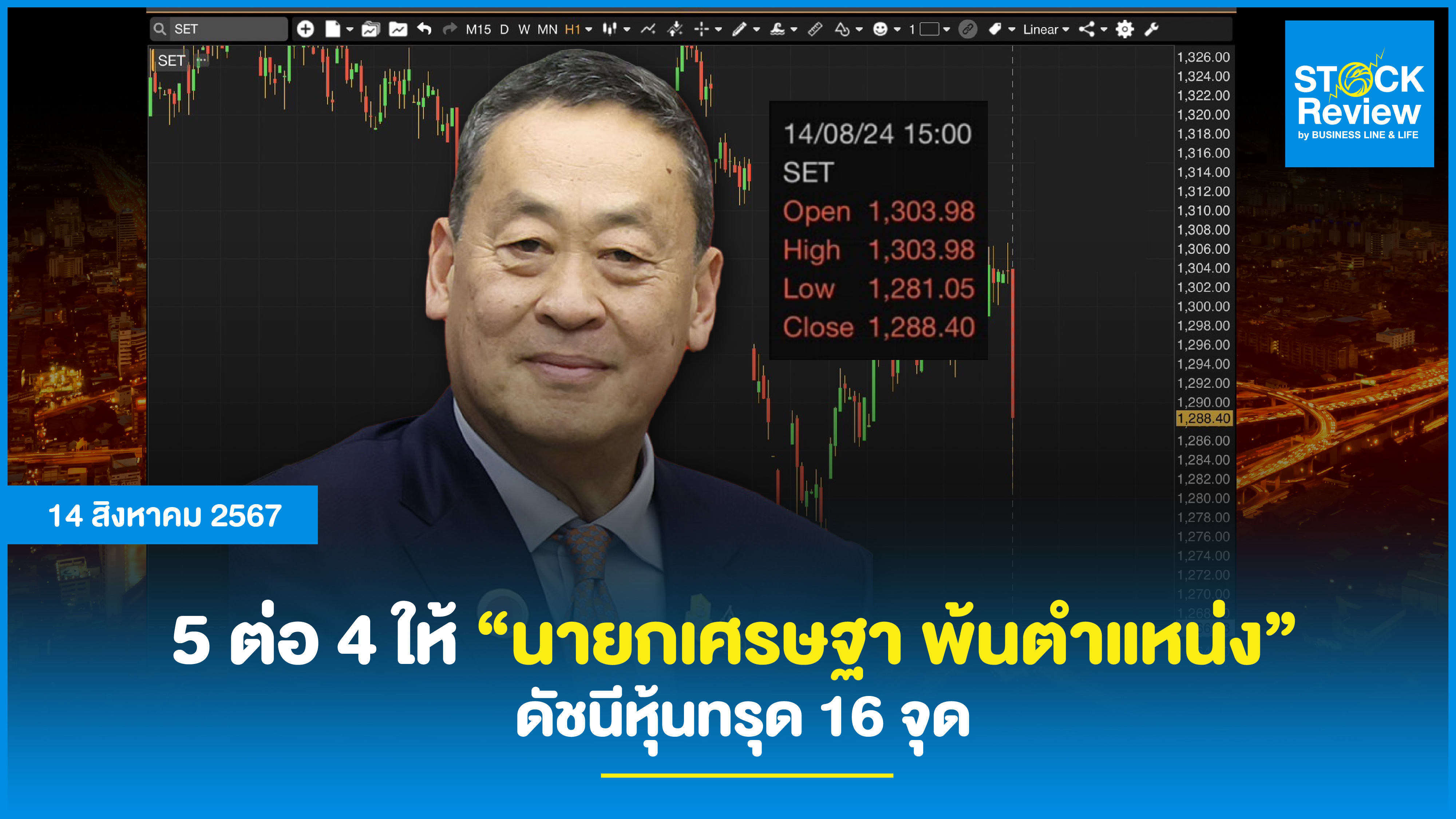 5 ต่อ 4 ให้ “นายกเศรษฐา พ้นตำแหน่ง” ดัชนีหุ้นทรุด 16 จุด