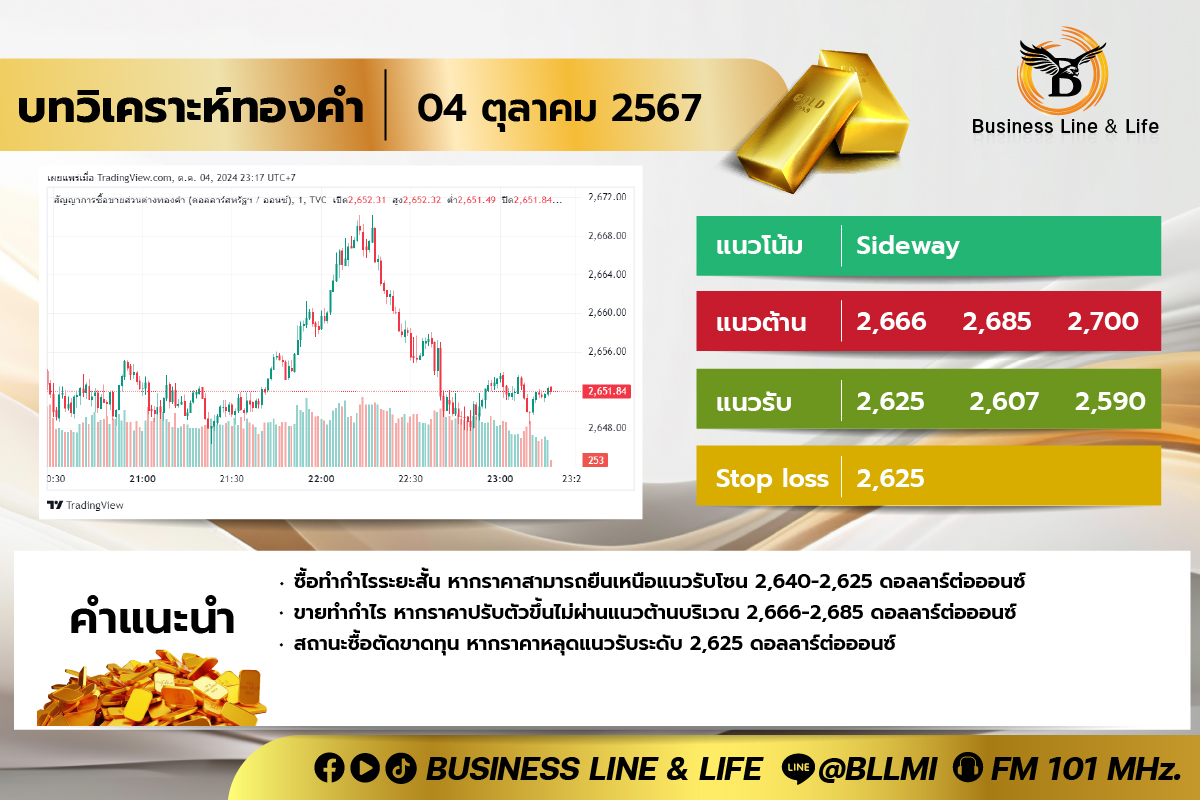 บทวิเคราะห์ทองคำประจำวันที่ 04-10-67