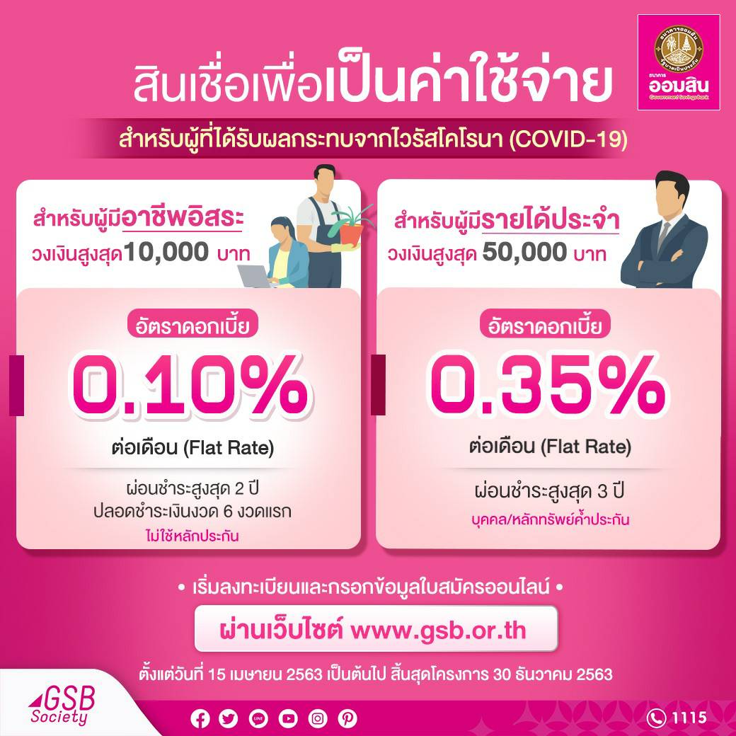 ออมสินเผยตัวเลขยอดเงินกู้ฉุกเฉินล่าสุดปล่อยกู้กว่า 2.1 หมื่นล้านบาท