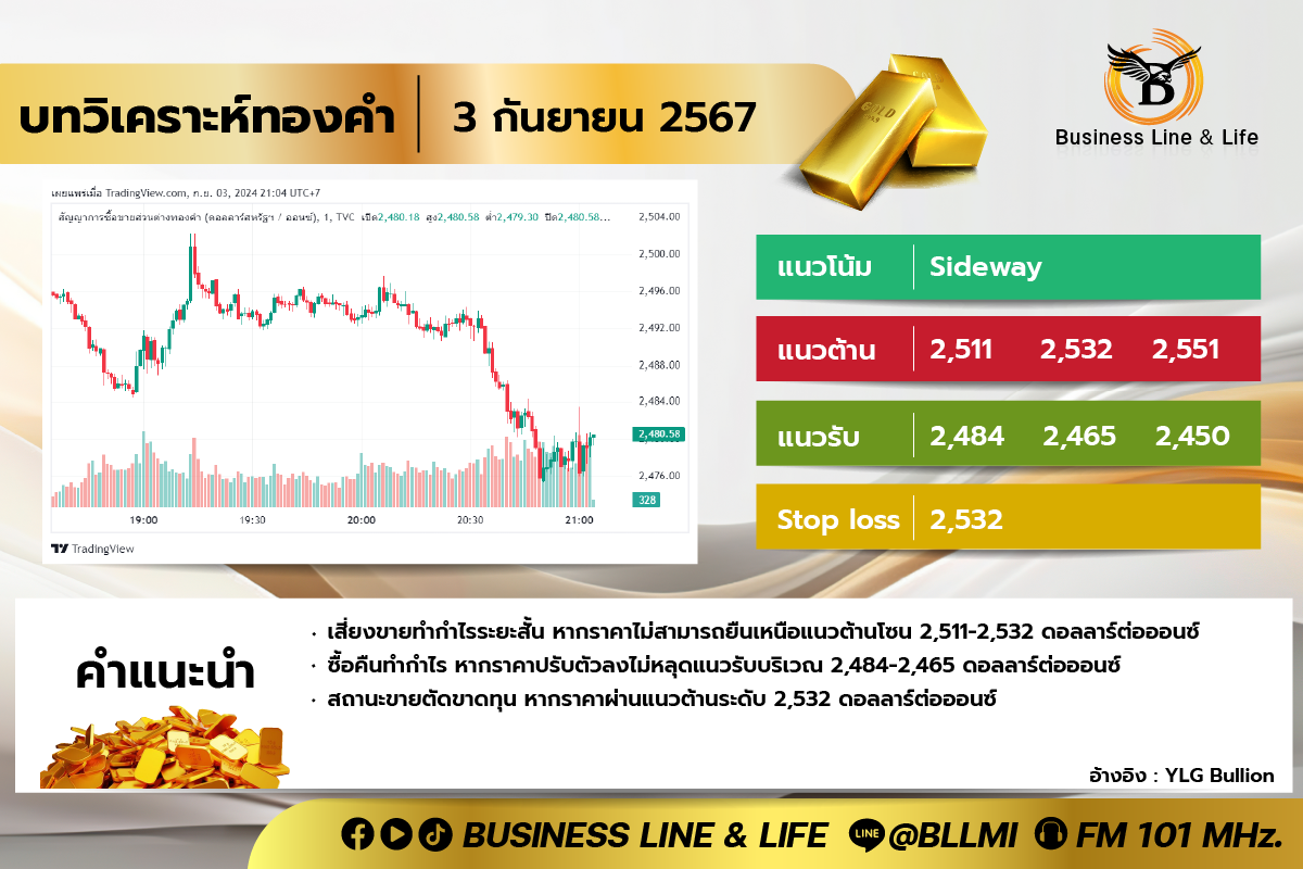 บทวิเคราะห์ทองคำประจำวันที่ 03-09-67