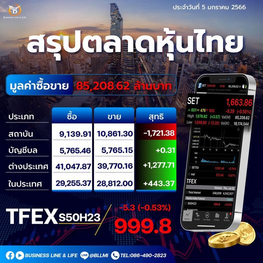 สรุปตลาดหุ้นประจำวันที่ 05-01-66