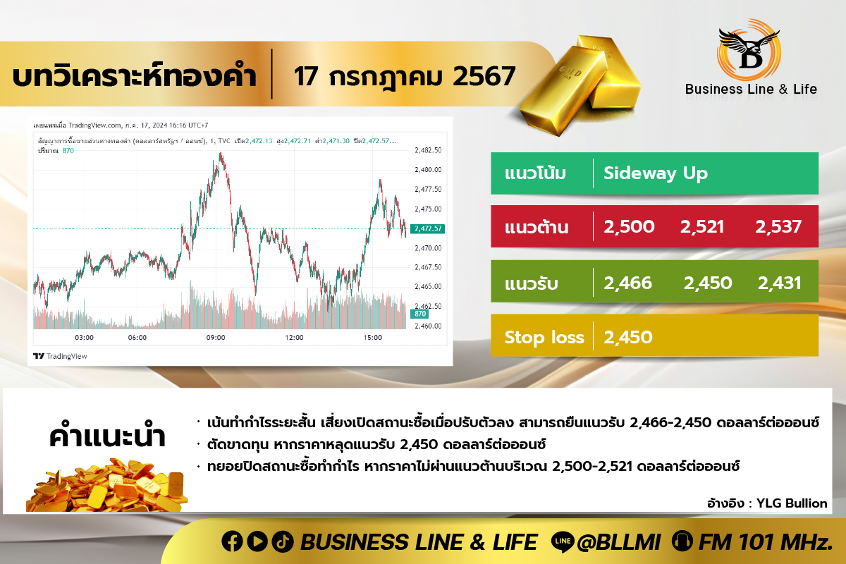 บทวิเคราะห์ทองคำประจำวันที่ 17-07-67