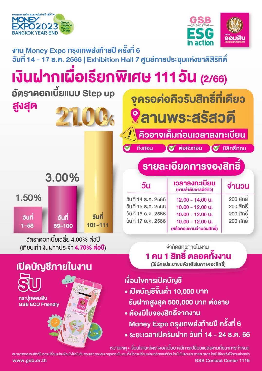 ออมสินจัดเงินฝากดอกเบี้ยสูง ในงาน Money Expo Year-End เงินฝาก 111 วัน ดอกเบี้ย Step up สูงสุด 21% ต่อปี เฉลี่ย 4% ต่อปี วันละ 200 สิทธิ์เท่านั้น