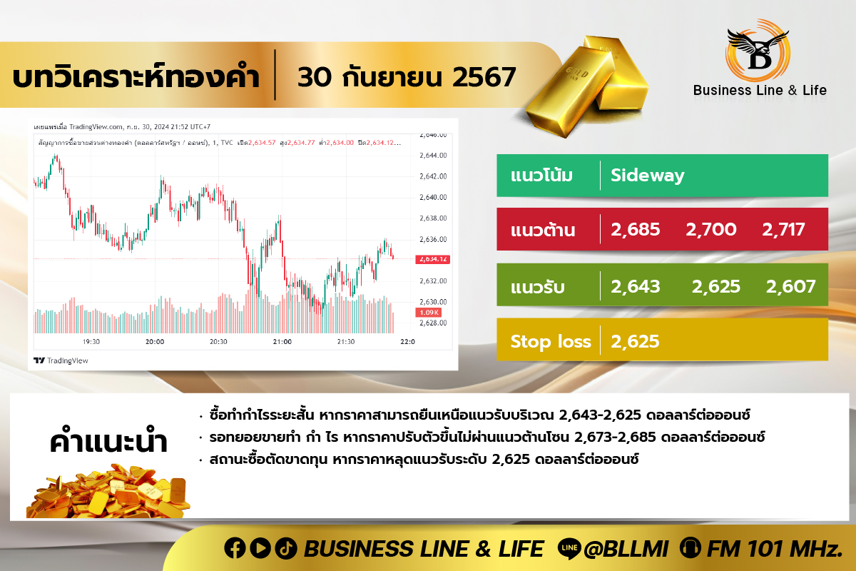 บทวิเคราะห์ทองคำประจำวันที่ 02-10-67