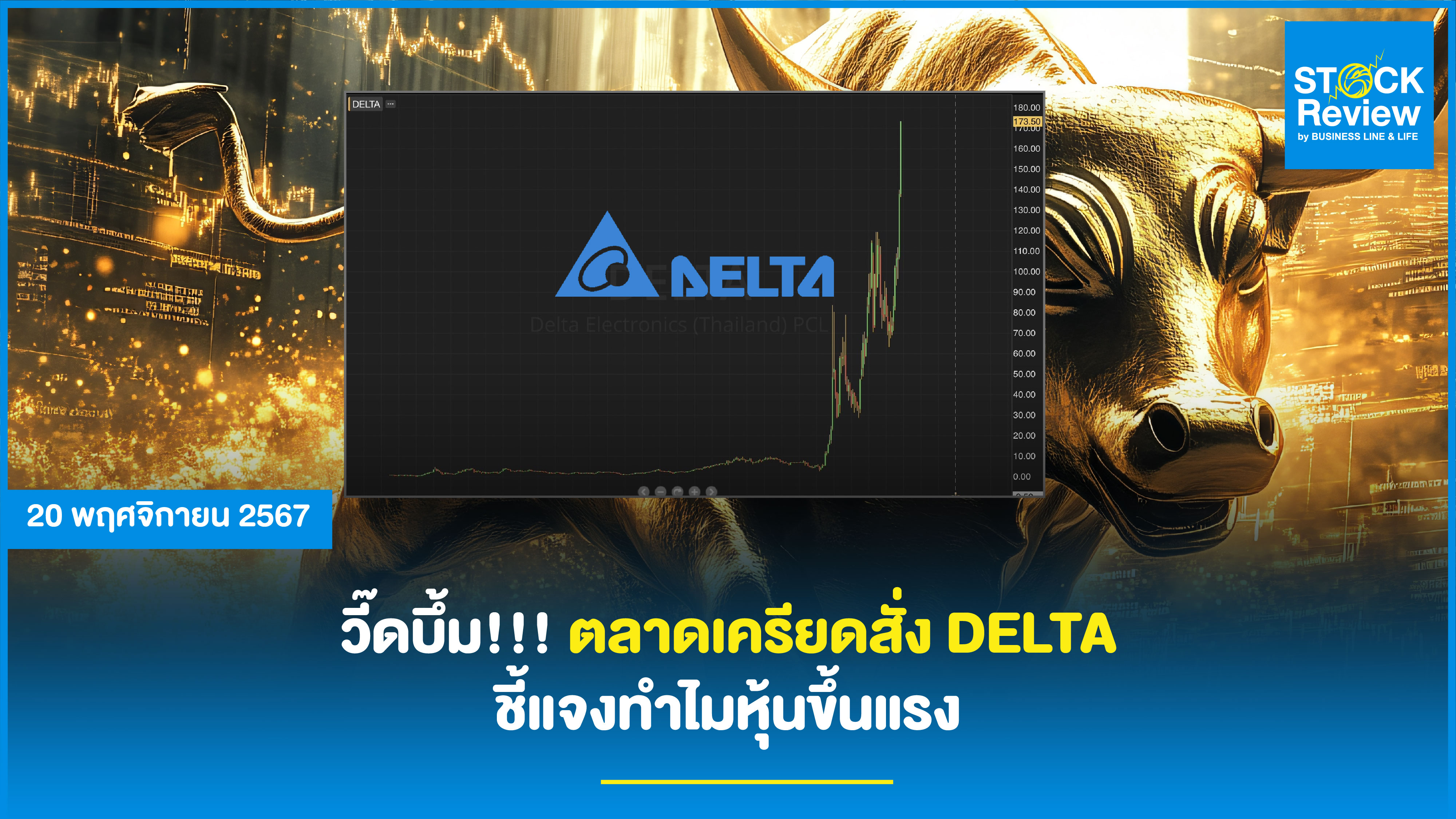 วี๊ดบึ้ม!!! ตลาดเครียดสั่ง DELTA ชี้แจงทำไมหุ้นขึ้นแรง