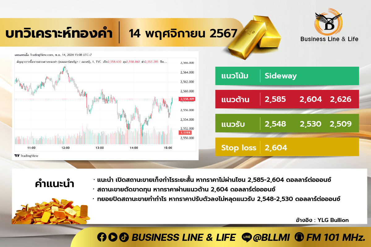 บทวิเคราะห์ทองคำประจำวันที่ 14-11-67