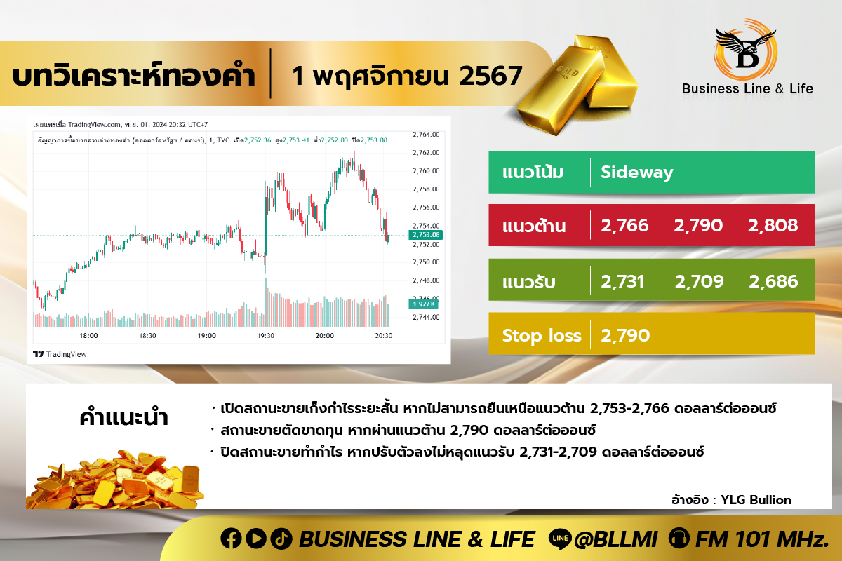 บทวิเคราะห์ทองคำประจำวันที่ 01-11-67