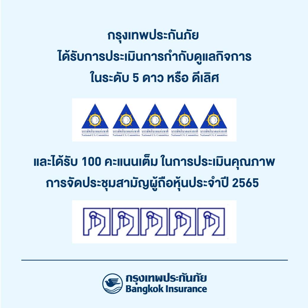 BKI คว้าผลการประเมิน CGR ในระดับ 5 ดาว ต่อเนื่องเป็นปีที่ 4 พร้อมกับได้รับคะแนนเต็ม 100 จากการจัดประชุม AGM ต่อเนื่องเป็นปีที่ 9