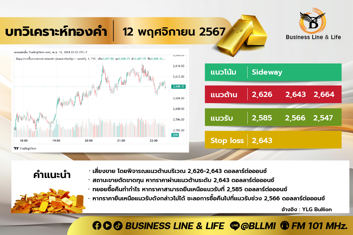 บทวิเคราะห์ทองคำประจำวันที่ 12-11-67